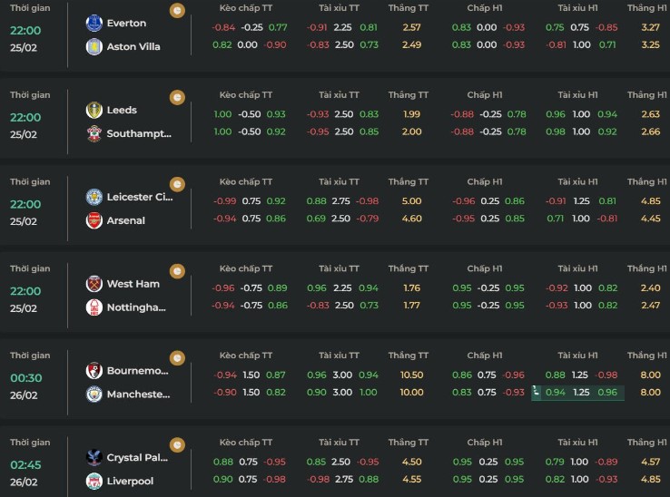 keo chap 25 2 Các loại tỷ lệ cá cược bóng đá như thế nào?